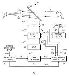 Backlight variation compensated display