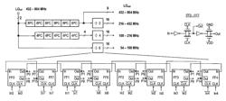 Poly-phase local oscillator