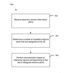 Method and apparatus for communicating antenna port assignments