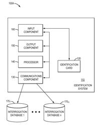 Systems and methods for identifying an individual