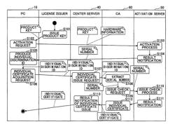 Electronic certificate issue system and method