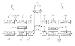 Apparatus and methods for inter-user equipment transfers