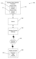 Methods, systems and computer program products for collecting earpiece data from a mobile terminal