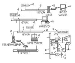 Methods and apparatus for process control with improved communication links