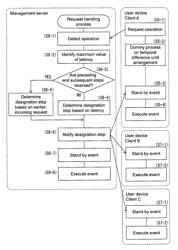 GAME MANAGEMENT METHOD, GAME MANAGEMENT SYSTEM, AND GAME MANAGEMENT PROGRAM