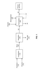 PROCESSES AND SYSTEMS FOR THE PRODUCTION OF FERMENTATION PRODUCTS