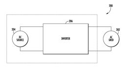 Device and Method for Global Maximum Power Point Tracking