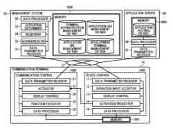 APPARATUS, SYSTEM, AND METHOD OF ACTIVATION CONTROL, AND MEDIUM STORING ACTIVATION CONTROL PROGRAM