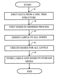 XML NODE LABELING AND QUERYING USING LOGICAL OPERATORS