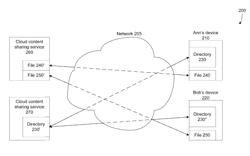 UNIFYING INTERFACE FOR CLOUD CONTENT SHARING SERVICES