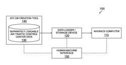 METHOD FOR MANAGEMENT OF AIR TRAFFIC CONTROL CENTER DATABASE USED FOR AIR TRAFFIC CONTROL CENTER LOGON