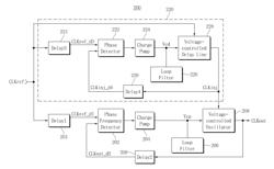 INJECTION-LOCKED PHASE LOCKED LOOP CIRCUITS USING DELAY LOCKED LOOPS