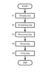 METHOD FOR PRODUCING SULFIDE SOLID ELECTROLYTE