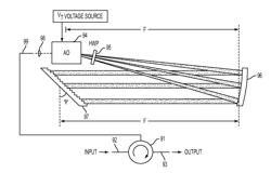 System and Method for Testing the Speed of a Microwave Photonics System