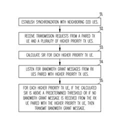 EFFICIENT RECEIVER YIELDING FOR DISTRIBUTED D2D COMMUNICATIONS