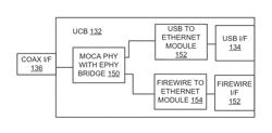 USB to Coax Bridge