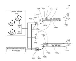 SECURE AIRCRAFT DATA TRANSMISSION USING MULTIPLE COMMUNICATION CHANNELS