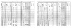 Formulation of indomethacin