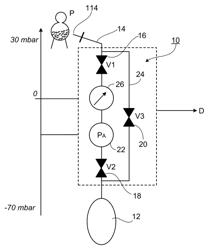 Apparatus for peritoneal dialysis