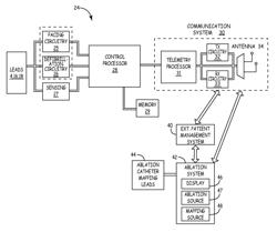 Implanted device data to guide ablation therapy