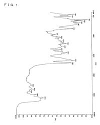 Methods for producing polyaspartic acid precursor polymer and polyaspartic acid salt