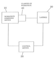 Process and system for creating internal stress in a metallic workpiece