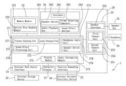 Audio control apparatus and system