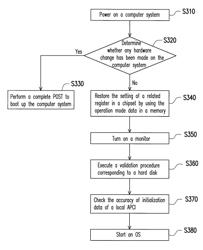 Computer system and bootup and shutdown method thereof