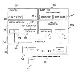 Method and computer for controlling virtual machine