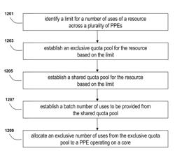 Systems and methods for managing spillover limits in a multi-core system