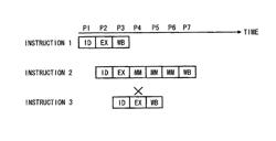 Multi-thread processor and its hardware thread scheduling method