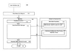 Data destruction mechanisms