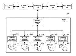 Master data management versioning