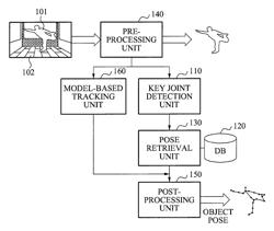 Apparatus, method, and medium detecting object pose