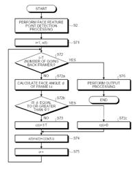 Face recognizing apparatus and face recognizing method