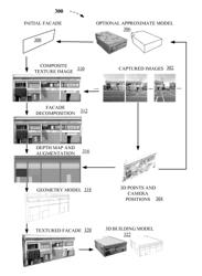 Generating three-dimensional façade models from images