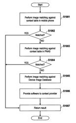 Image matching apparatus and image matching method