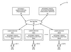 System and method for internet radio station program discovery