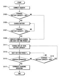 System and method for controlling charging of battery of portable terminal