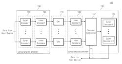 Data processing systems and methods providing error correction