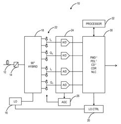 Short-term optical recovery systems and methods for coherent optical receivers