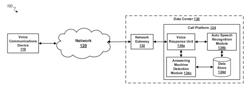 Answering machine detection