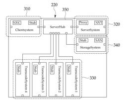 Method and apparatus for distributing video under multi-channel, and video management system using the same