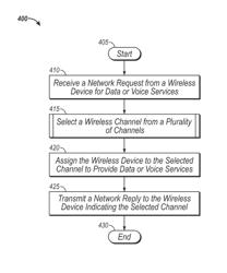 System, method and apparatus for allocating wireless channels in a multi-channel access point