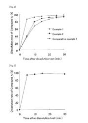 PREPARATION CONTAINING 6,7-UNSATURATED-7-CARBAMOYL MORPHINAN DERIVATIVES