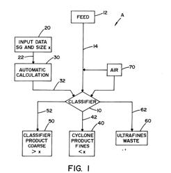 NEPHELINE SYENITE POWDER WITH CONTROLLED PARTICLE SIZE AND NOVEL METHOD OF MAKING SAME