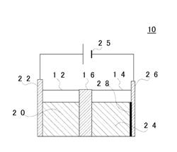 ELECTROPLATING CELL, AND METAL COATING AND METHOD OF FORMING THE SAME