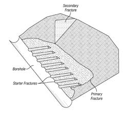 COMPETITION BETWEEN TRANSVERSE AND AXIAL HYDRAULIC FRACTURES IN HORIZONTAL WELL