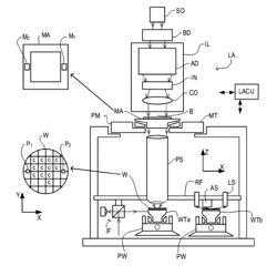 POSITION MEASURING APPARATUS, POSITION MEASURING METHOD, LITHOGRAPHIC APPARATUS AND DEVICE MANUFACTURING METHOD