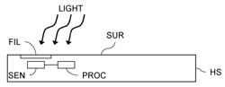 LIGHT SENSOR SYSTEM AND METHOD FOR PROCESSING LIGHT SENSOR SIGNALS